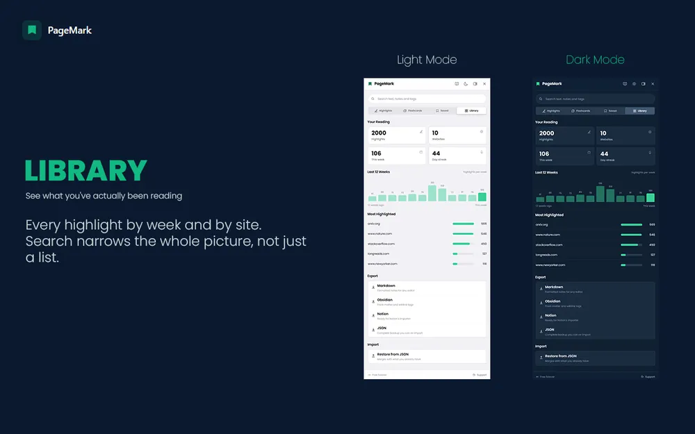 The library: every highlight by week and by site.
